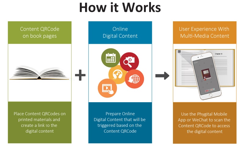 How AccessReal works and what it does