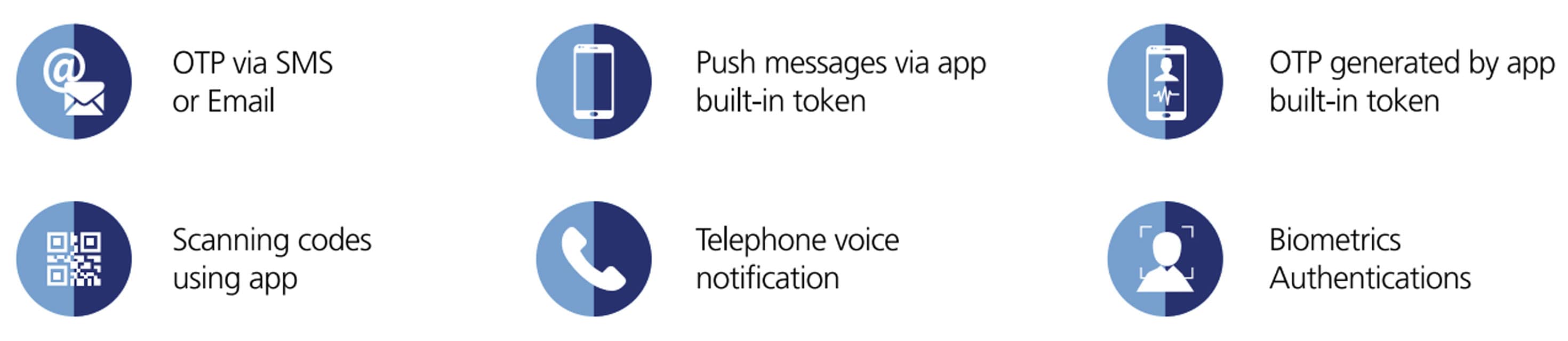 Securlogin cloud authentication methods features