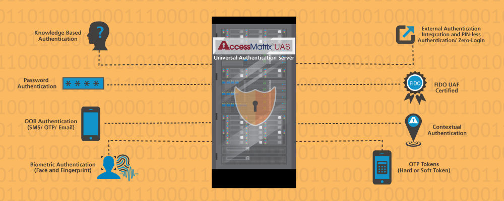 AccessMatrix Authentication Server UAS Platform