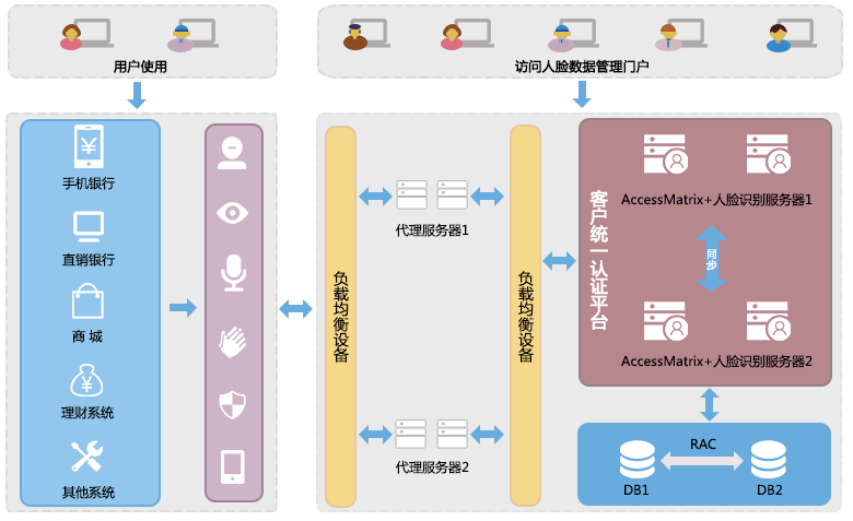 uba-diagram