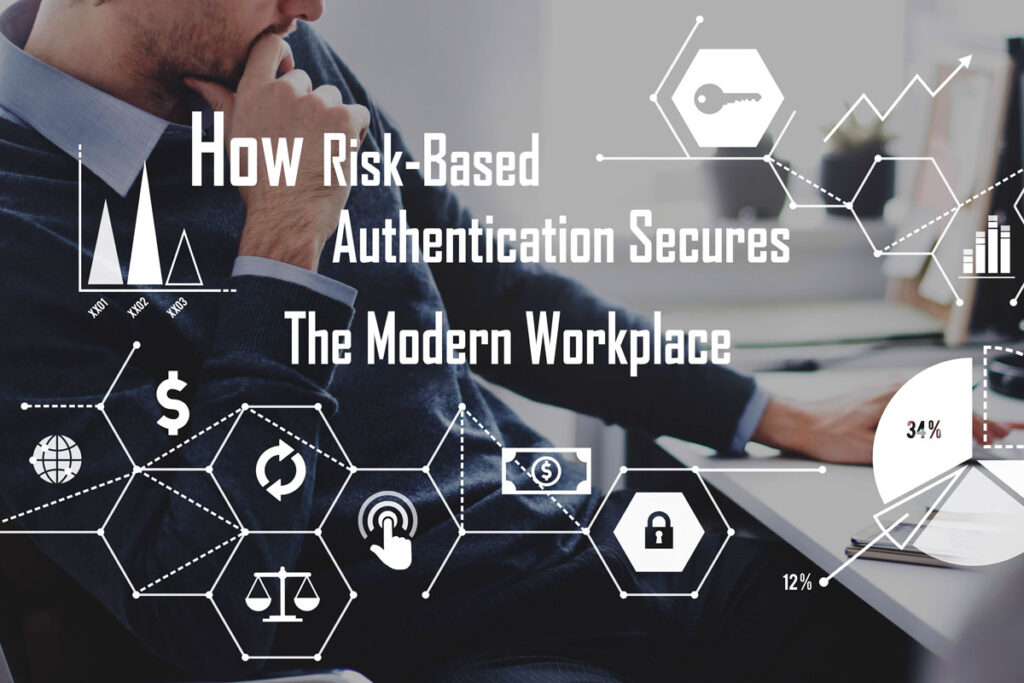How-Risk-Based-Authentication-i-sprint-newSept22 How-Risk-Based-Authentication-i-sprint-newSept22