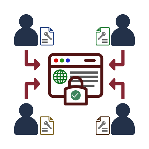 Access-Control Access-Control