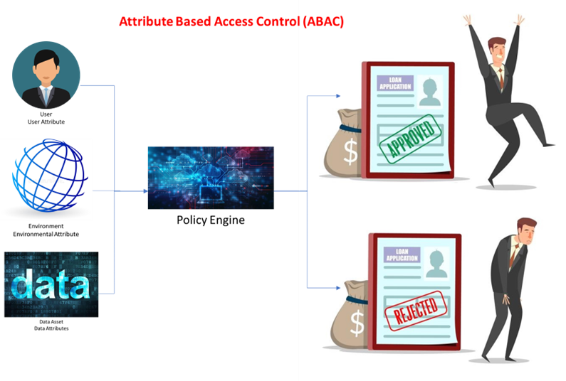 document-security-abac