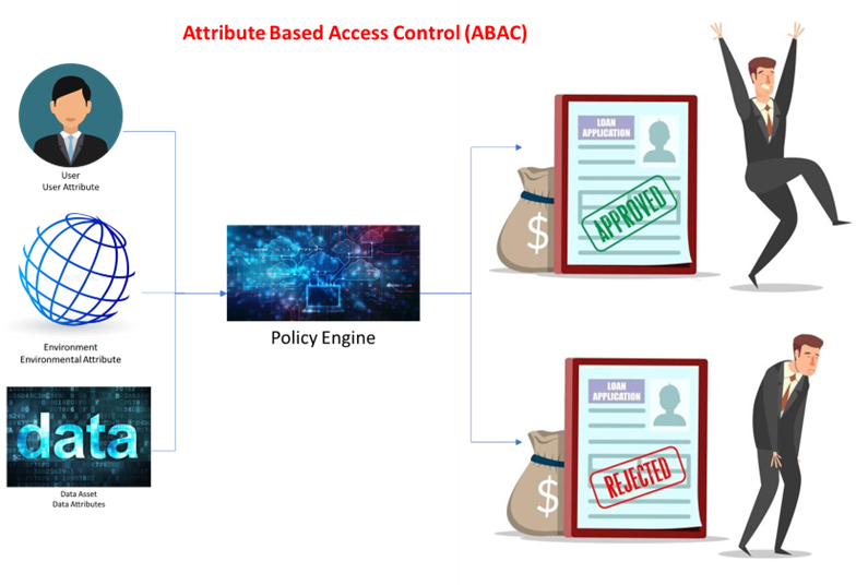 document-security-abac document-security-abac