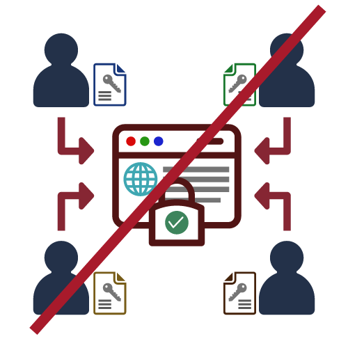 lack-Access-Control lack-Access-Control