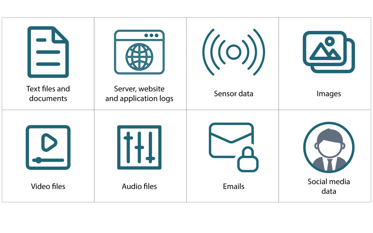 Challenges in securing Structured vs Unstructed Data | i-Sprint Innovations